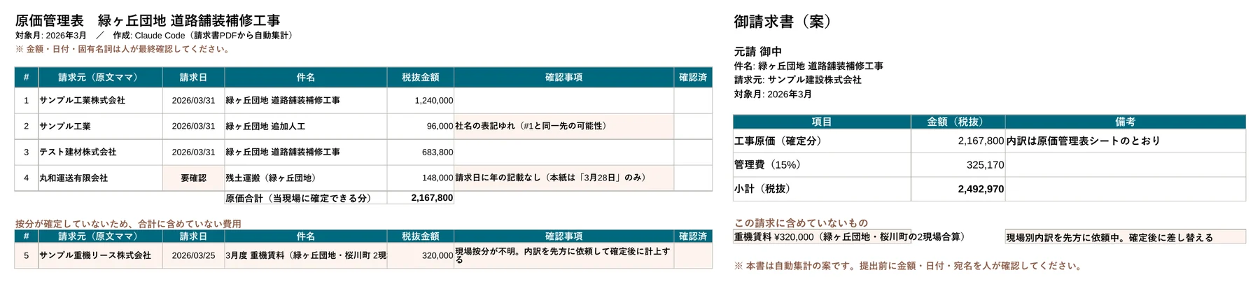 Claude Codeが作成した原価管理表と元請への請求書。要確認の項目と、按分未確定のため合計から除外した費用が明示されている