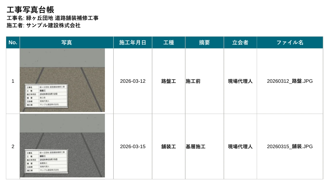 Claude Codeが作成した工事写真台帳。施工日順に並び、写真・施工年月日・工種・摘要・立会者・ファイル名の列がある